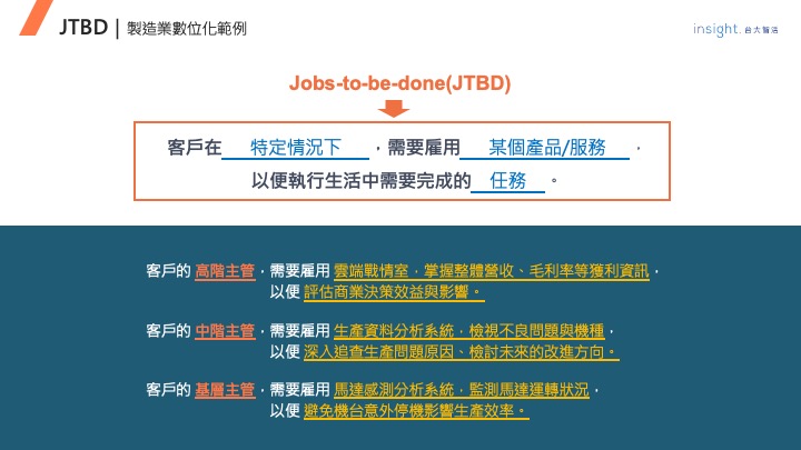 JOFID分析應用工作坊_JTBD(Jobs-to-be- done)