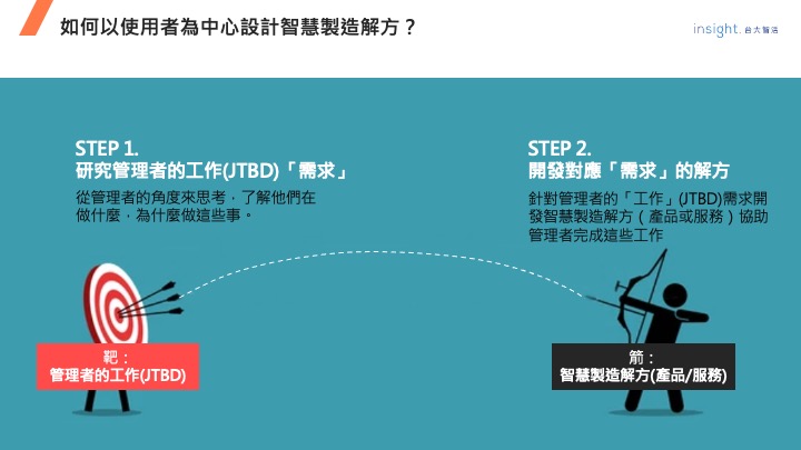 設計思考X智慧製造：JOFID分析應用工作坊